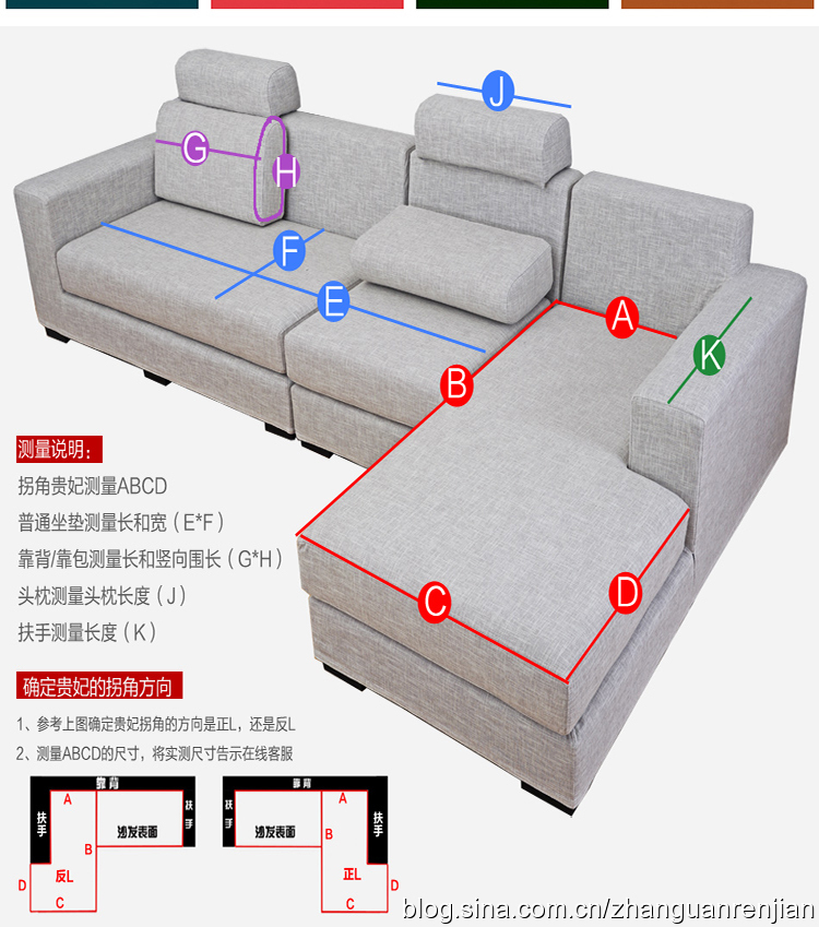 產(chǎn)品測量方法及采購須知