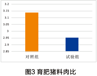 "轻松牌"猪场发酵液体饲喂系统