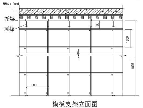 层侧墙及负二层柱 本工程中板最大厚度为400mm,支架搭设高度为