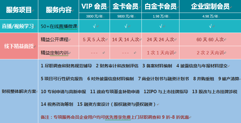 注册会员的目的 注册会员的目的