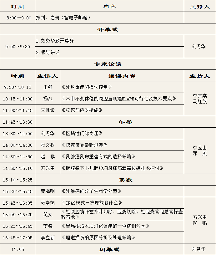 2016年兰州市医学会普通外科学术会议